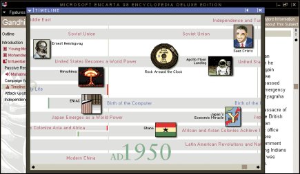 Encarta Encyclopedia Timeline