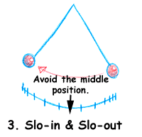 Slo-in & Slo-out