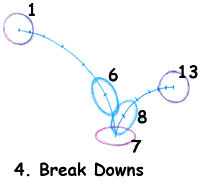 Break Downs