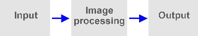 cycle.gif (2127 bytes)