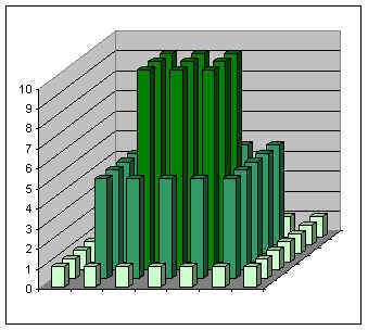 sensor_charges_chart.jpg (19157 bytes)
