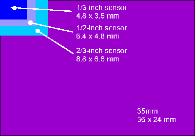 sensor_sizes.gif (3711 bytes)